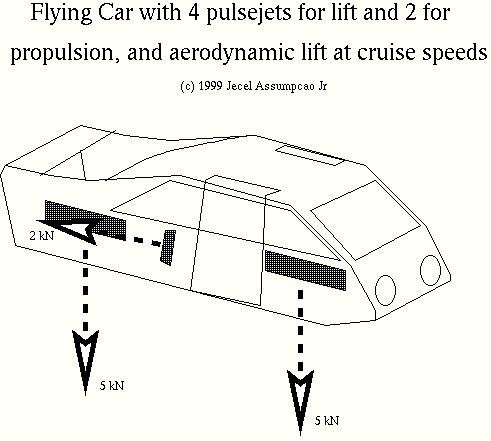 Aircar